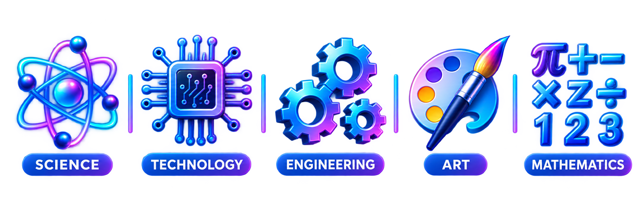 Science, Technology, Engineering, Art i Mathematics